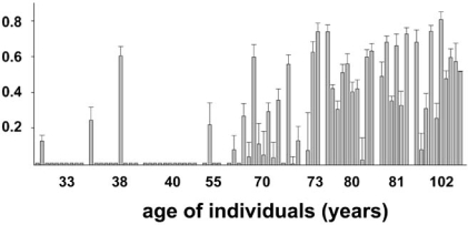 Fig. (3)