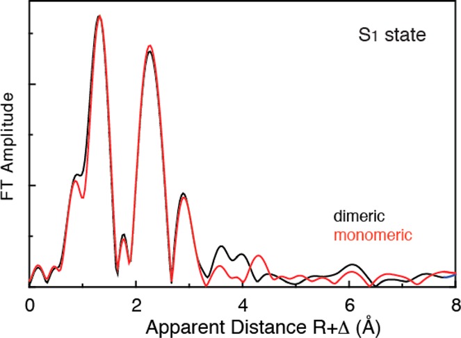 Figure 21