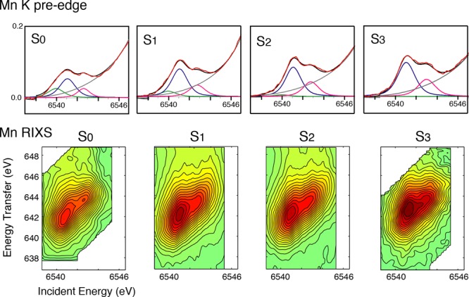 Figure 27