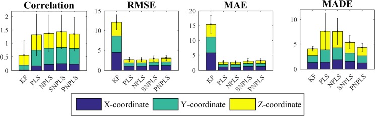 Fig 4