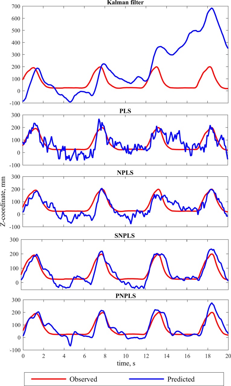 Fig 3