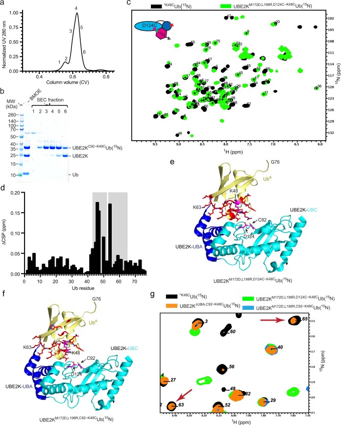 Extended Data Fig. 5