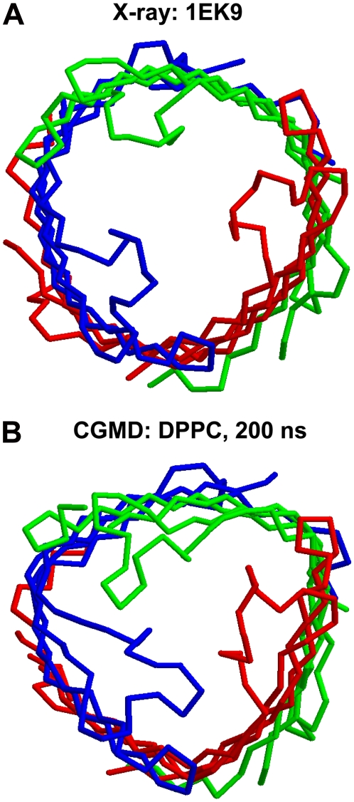 FIGURE 11