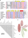 Fig 6