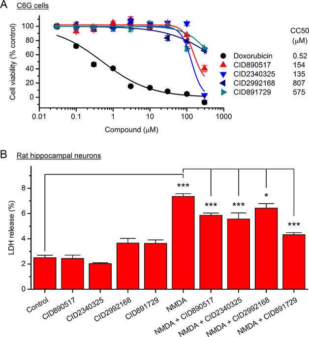 Figure 3.