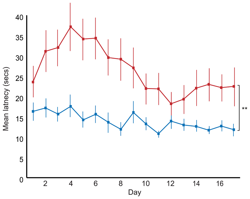 Extended Data Figure 5