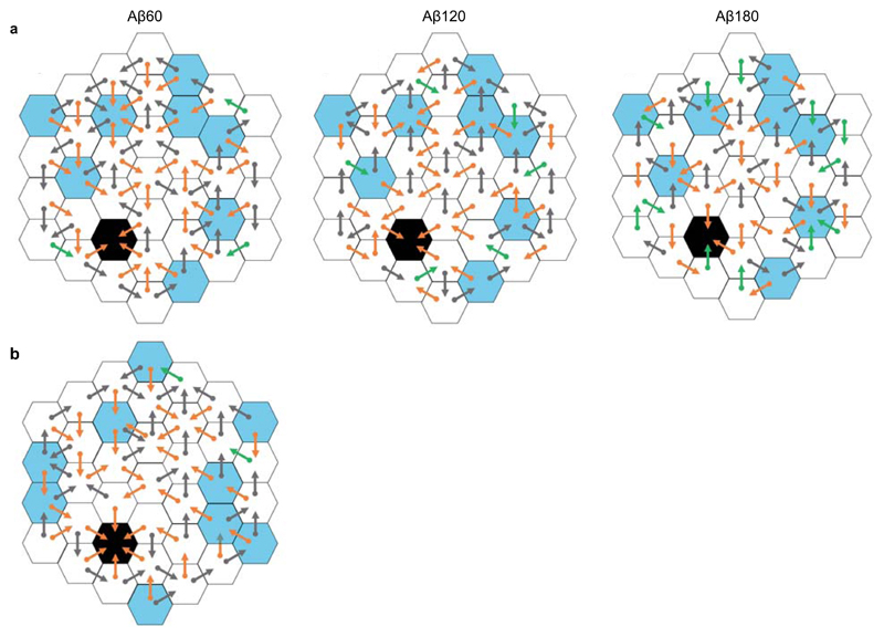 Extended Data Figure 2