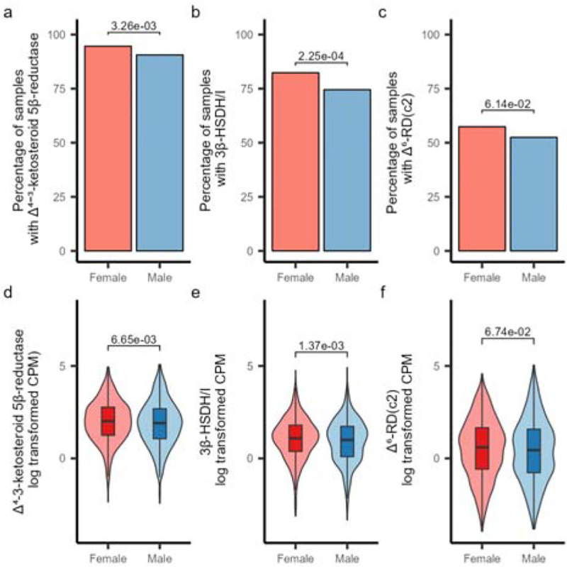 Figure 6: