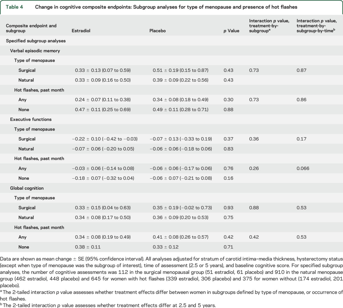 graphic file with name NEUROLOGY2016717322TT4.jpg