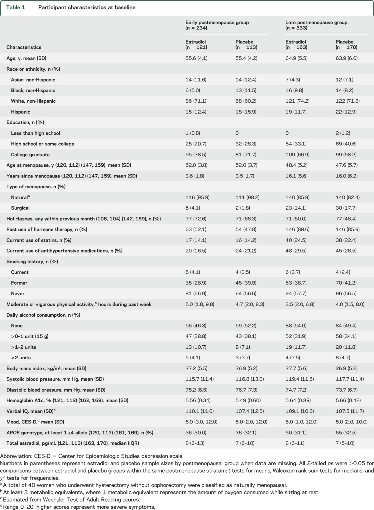 graphic file with name NEUROLOGY2016717322TT1.jpg