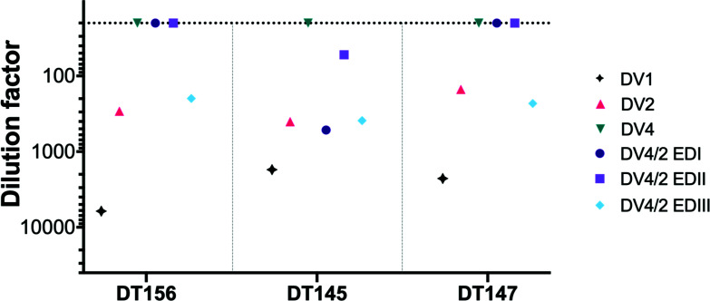 Fig 6