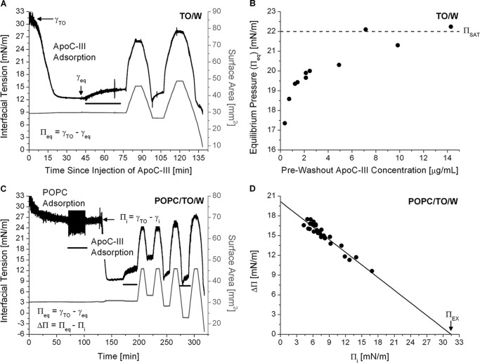 FIGURE 10.