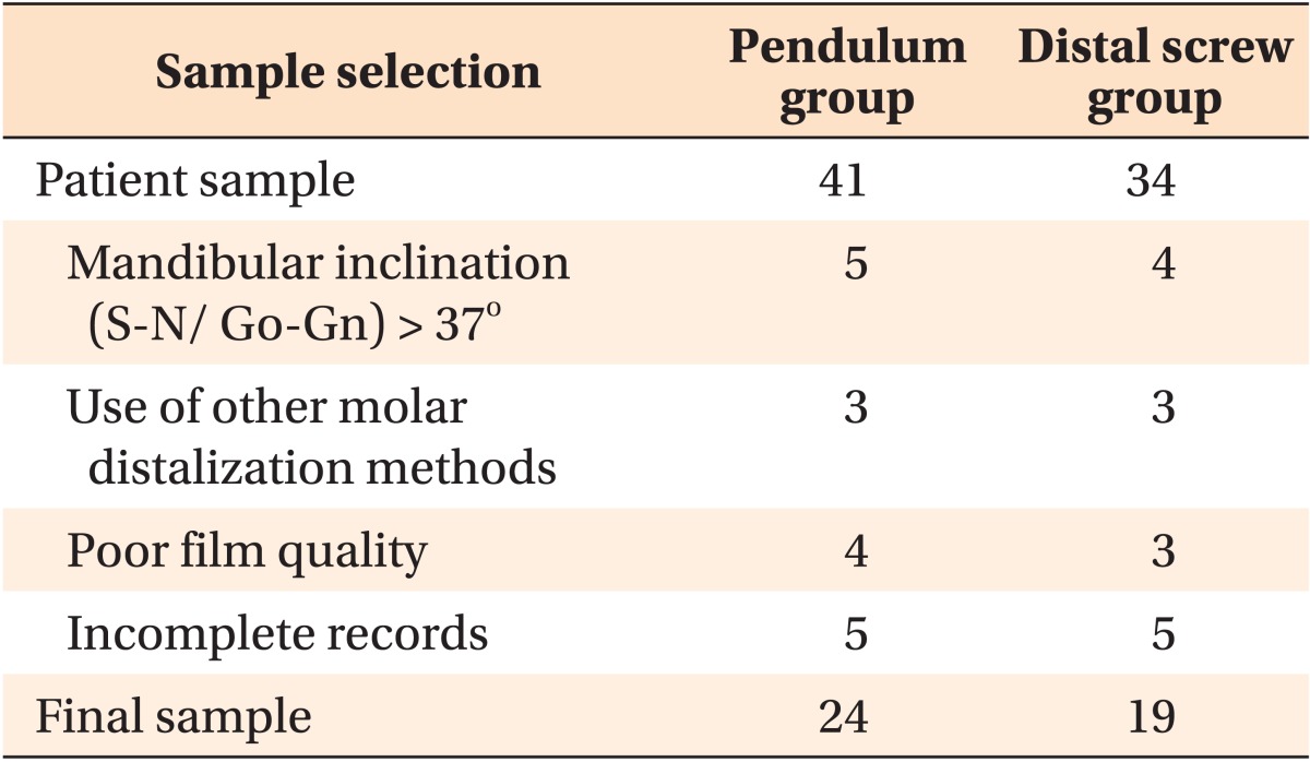 graphic file with name kjod-45-171-i001.jpg