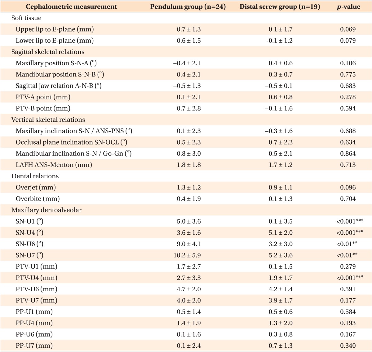 graphic file with name kjod-45-171-i004.jpg