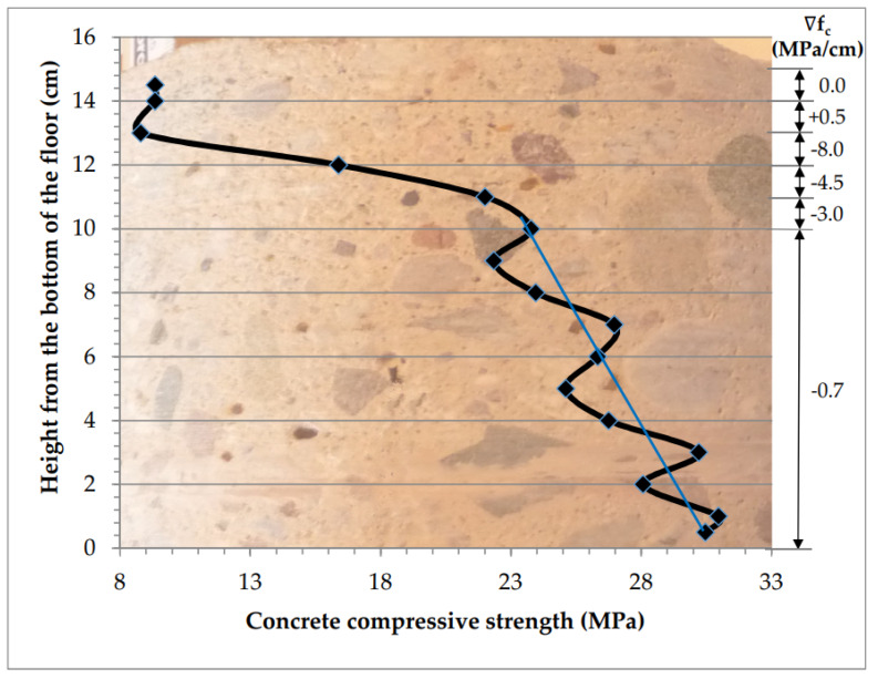 Figure 16