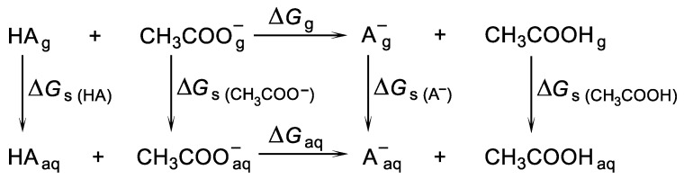 Scheme 2