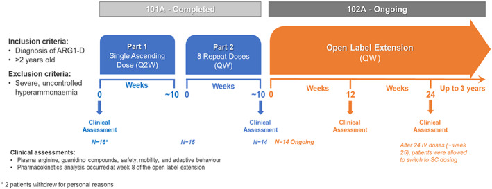 FIGURE 1