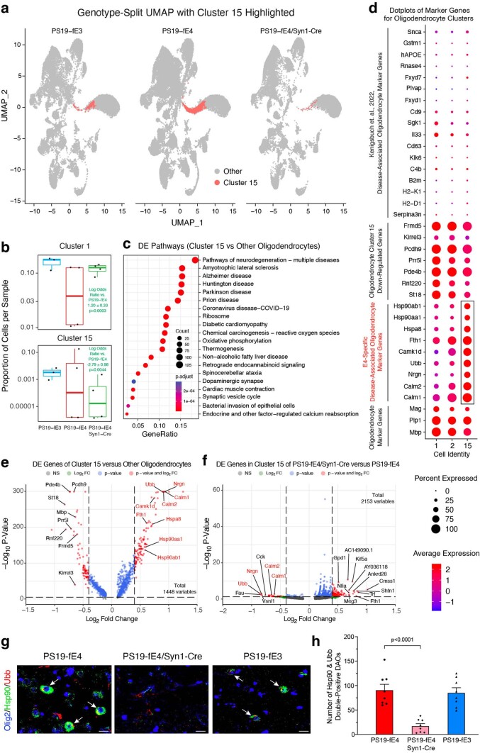 Extended Data Fig. 6