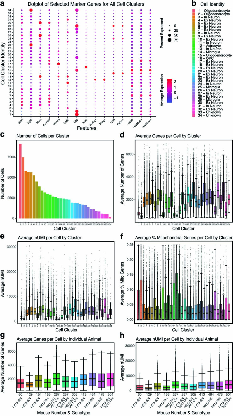 Extended Data Fig. 4