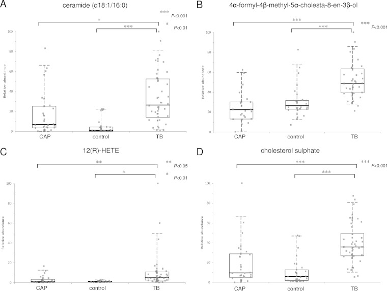 FIG 4