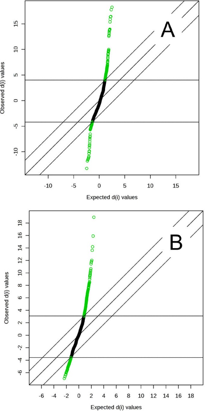 FIG 2