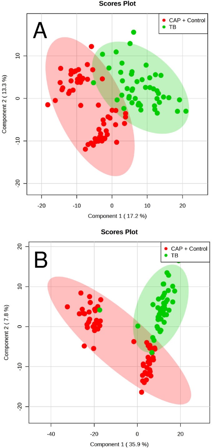 FIG 1