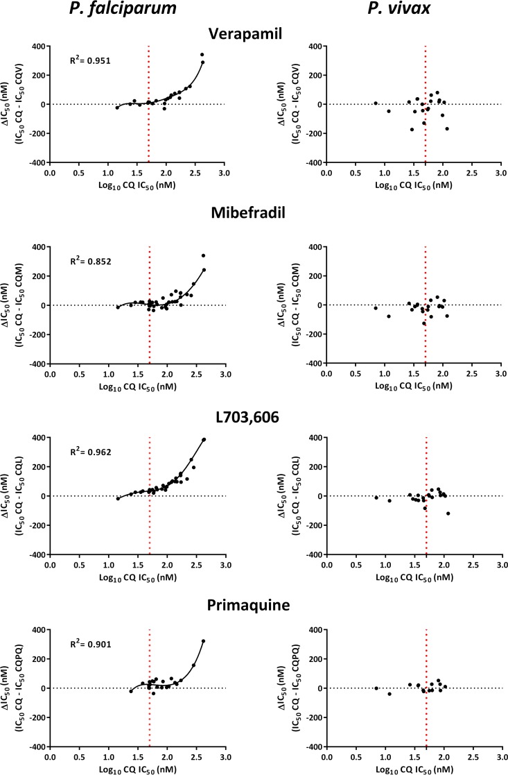 FIG 2