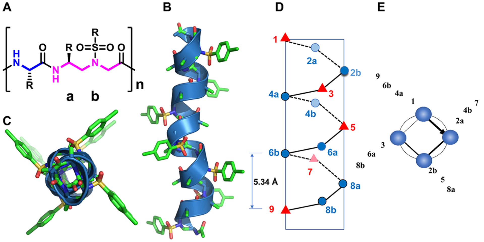 Figure 1.