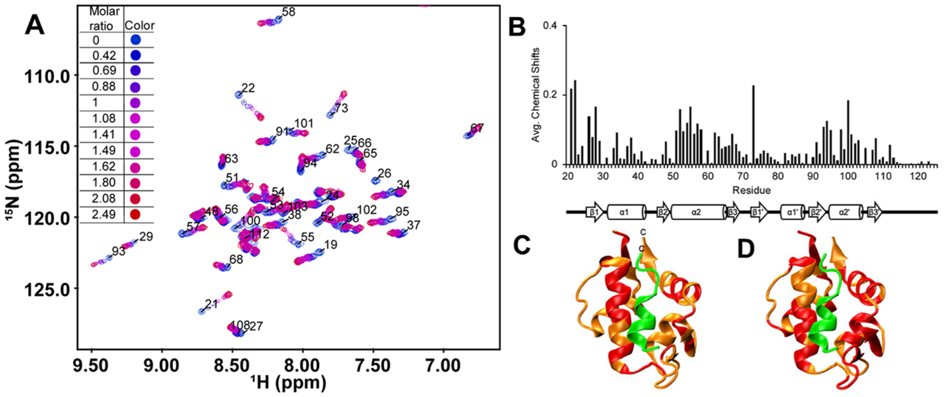 Figure 4.