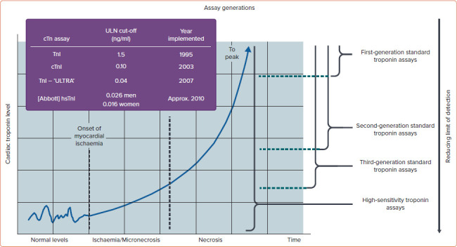 Figure 4: