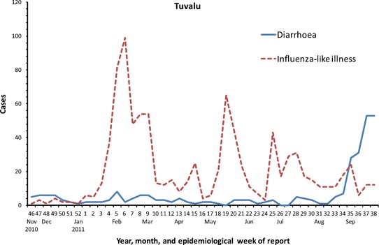 Figure 5.