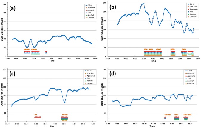 Figure 3.