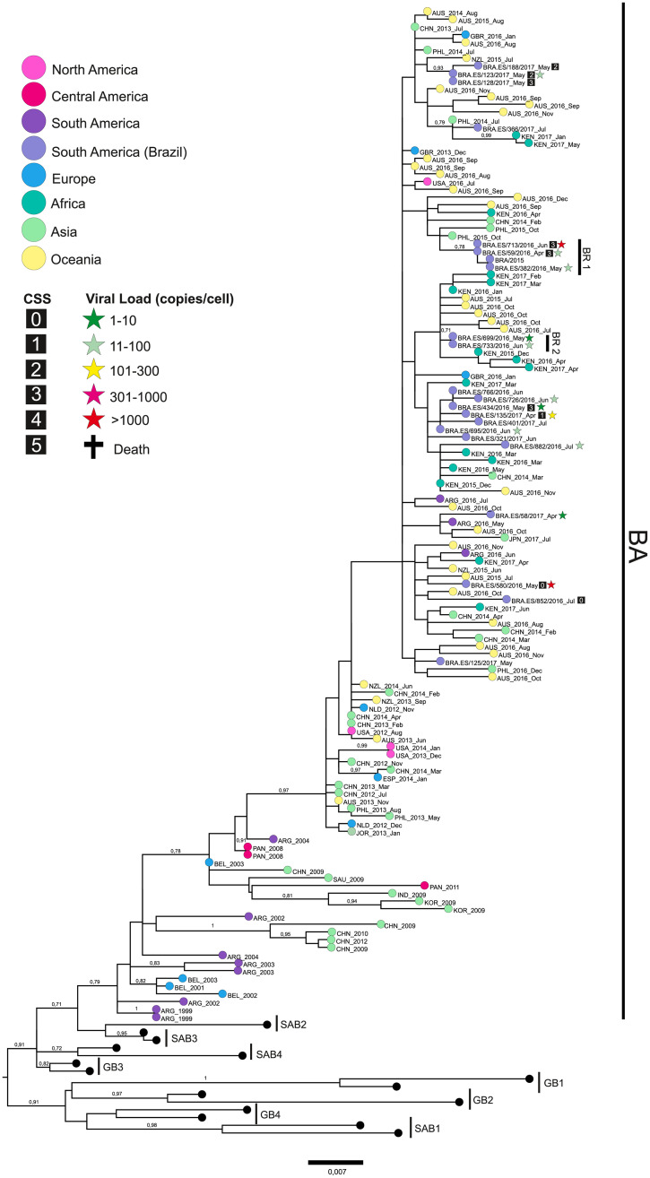 Fig 3