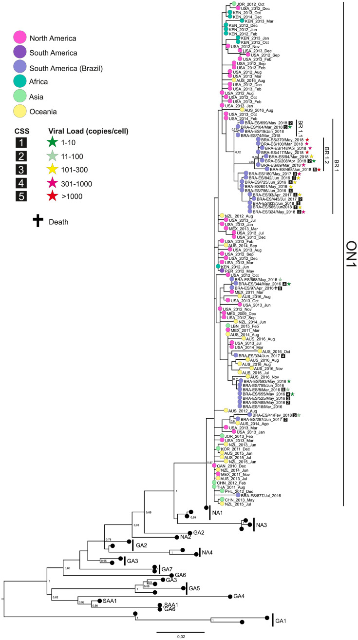 Fig 2