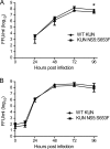 FIG. 6.