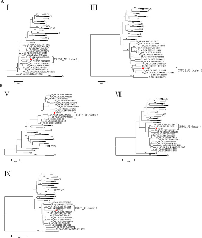 Fig. 3