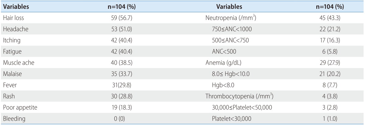 graphic file with name cmh-21-125-i004.jpg