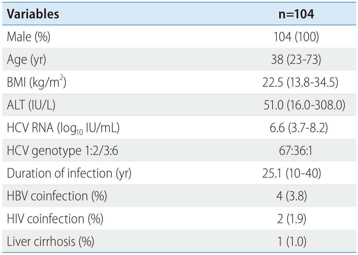 graphic file with name cmh-21-125-i001.jpg