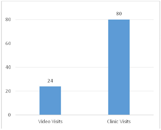 Figure 2 -