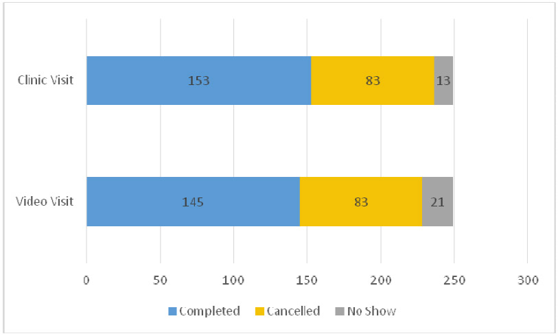 Figure 1 -