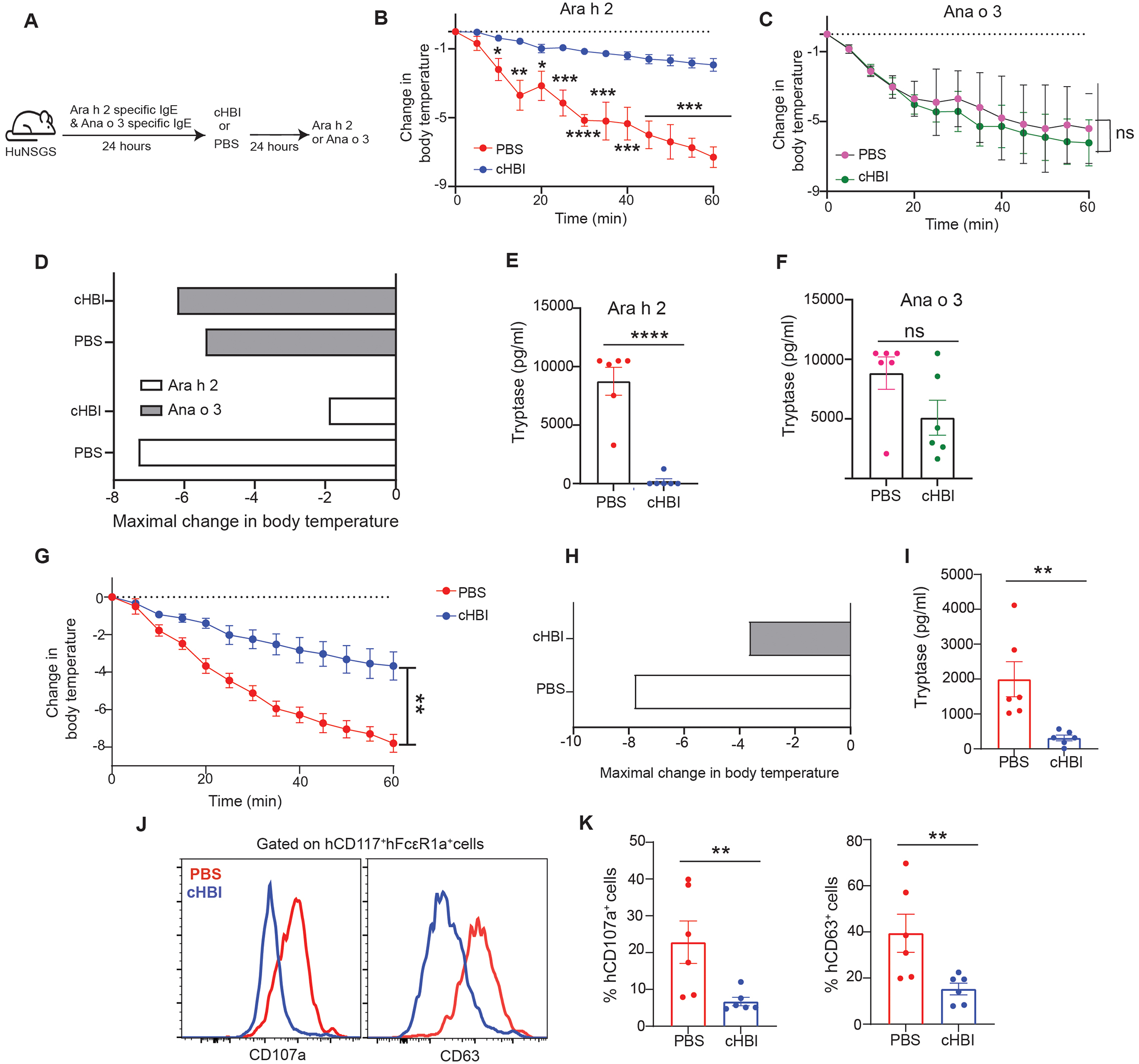 Fig. 6: