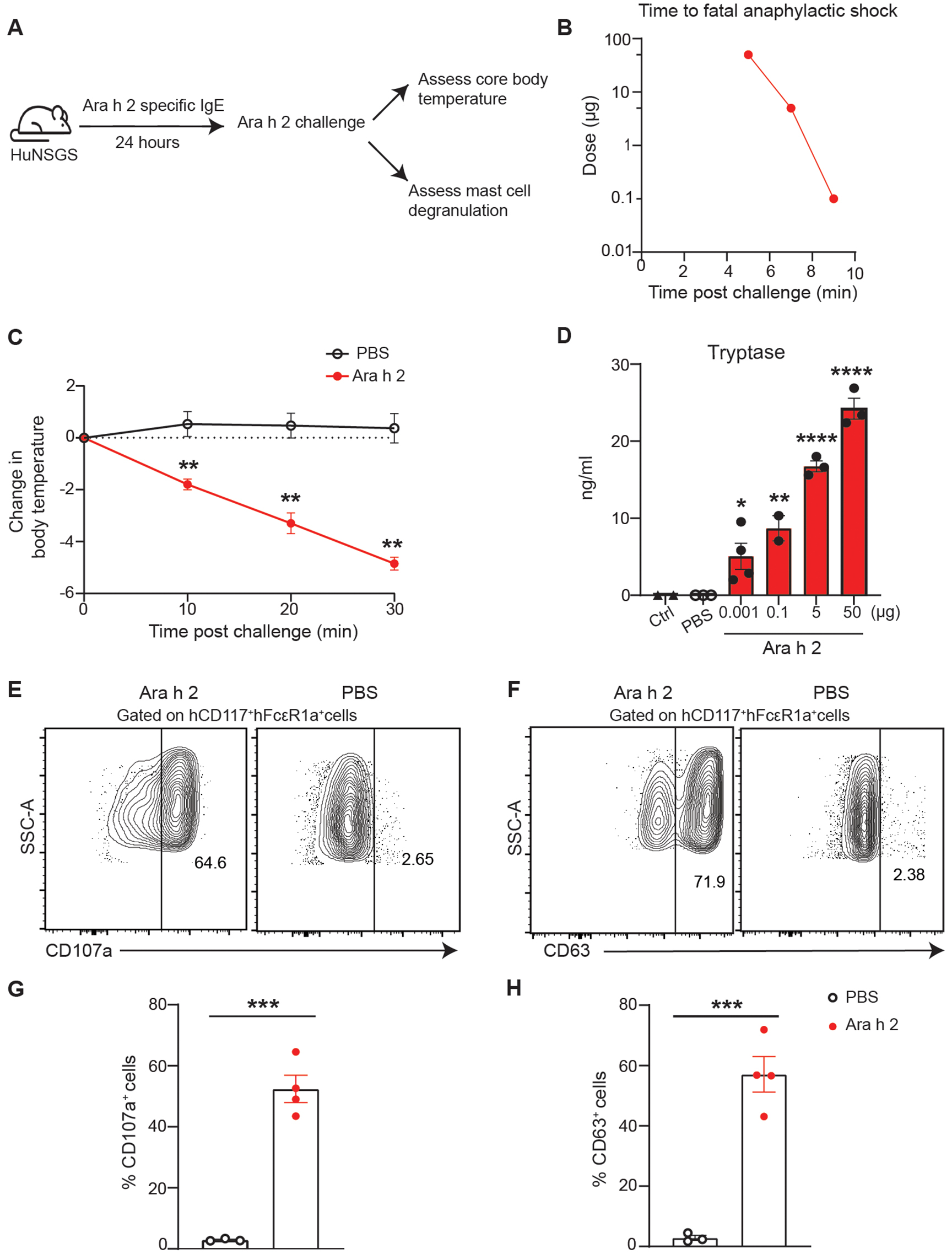 Fig. 3: