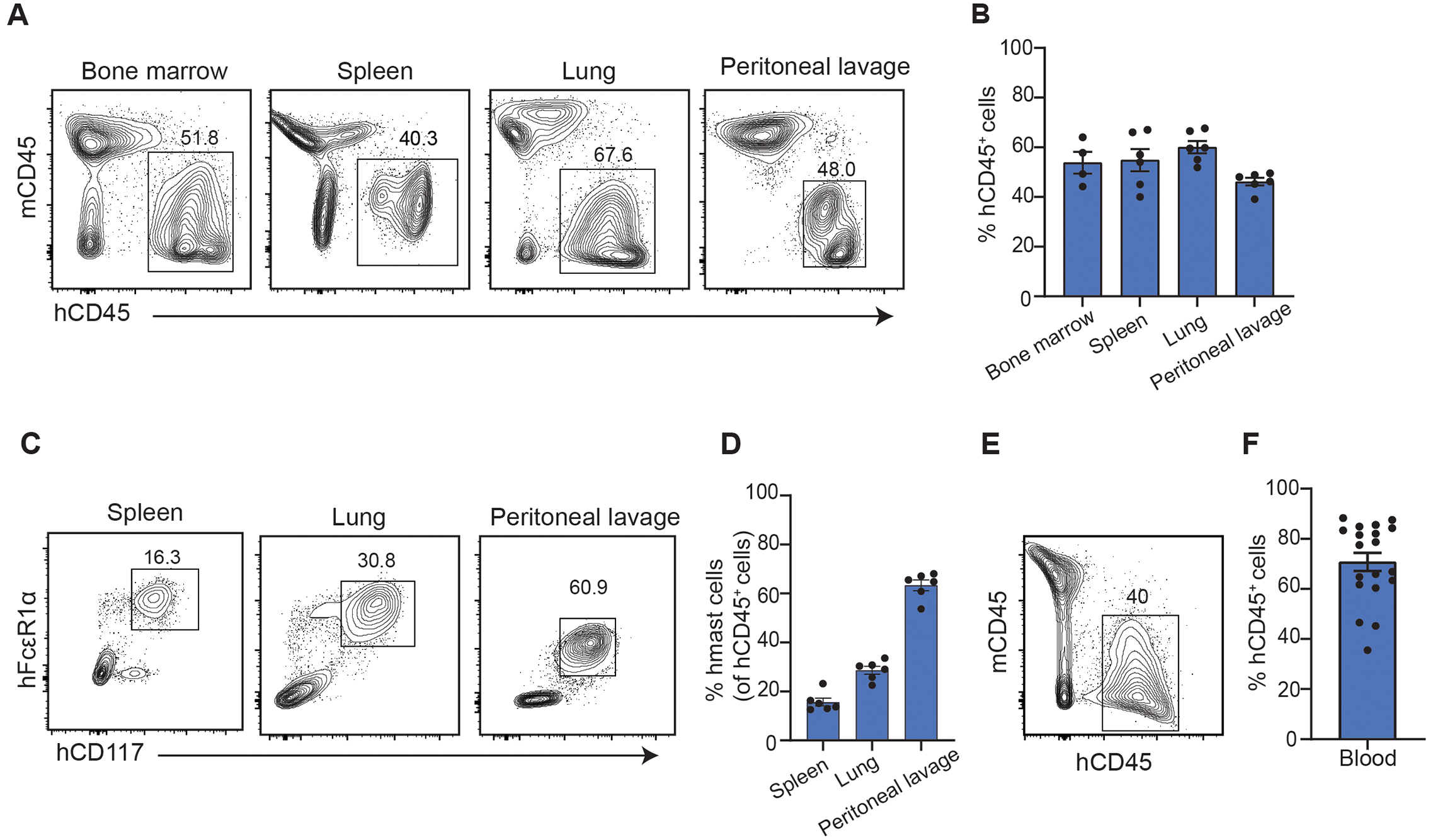 Fig. 2: