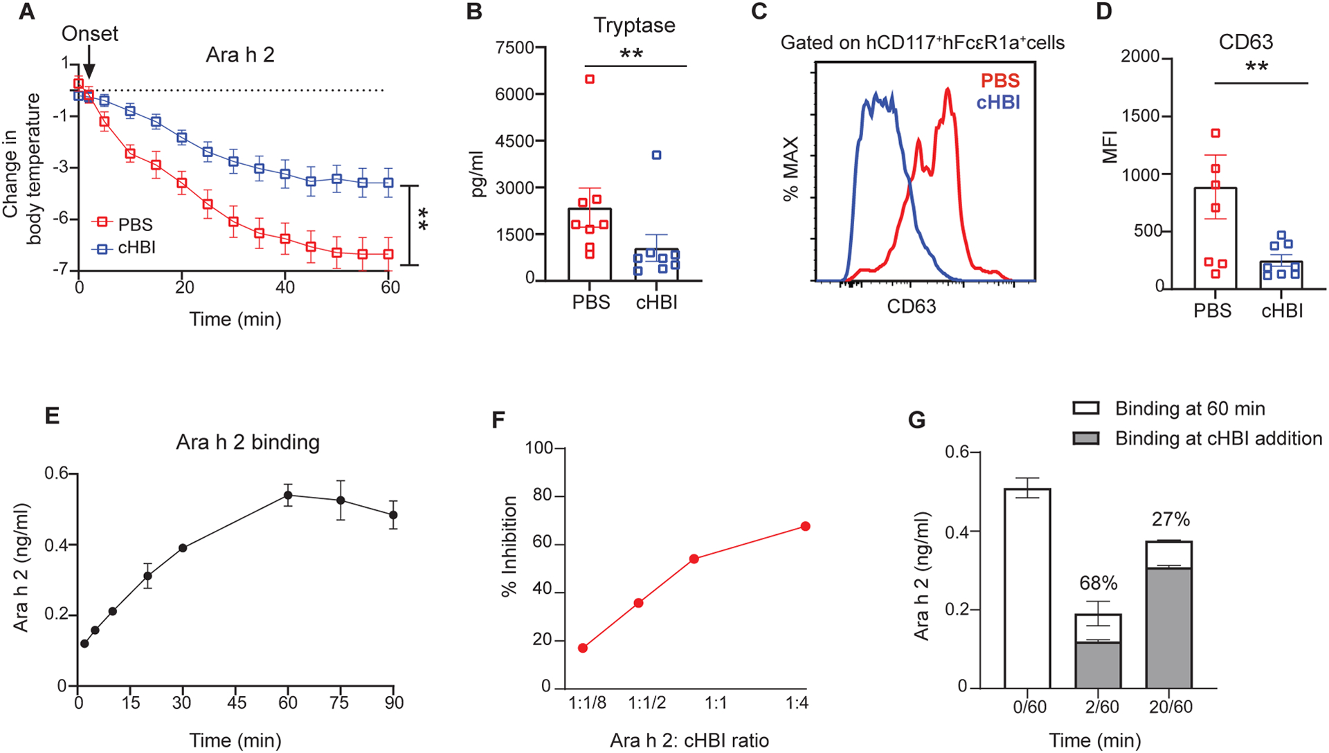 Fig. 7: