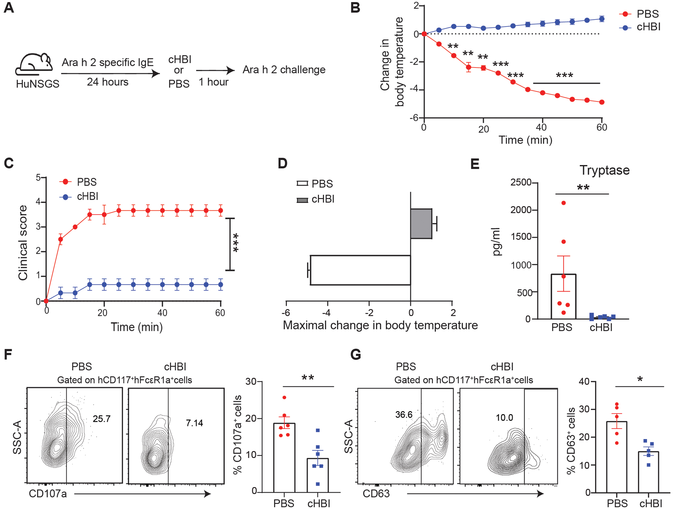 Fig. 4: