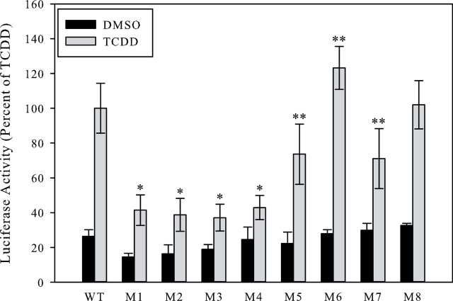 FIG. 7.