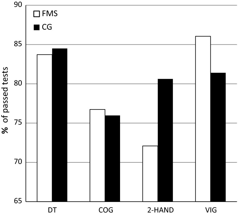 Fig. 1