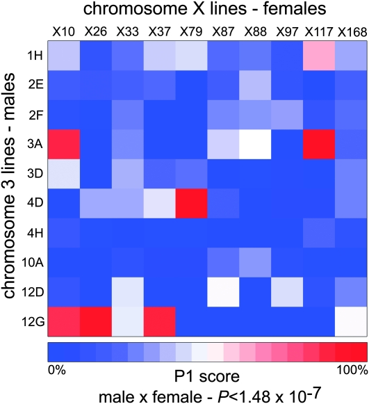 Figure 2.—