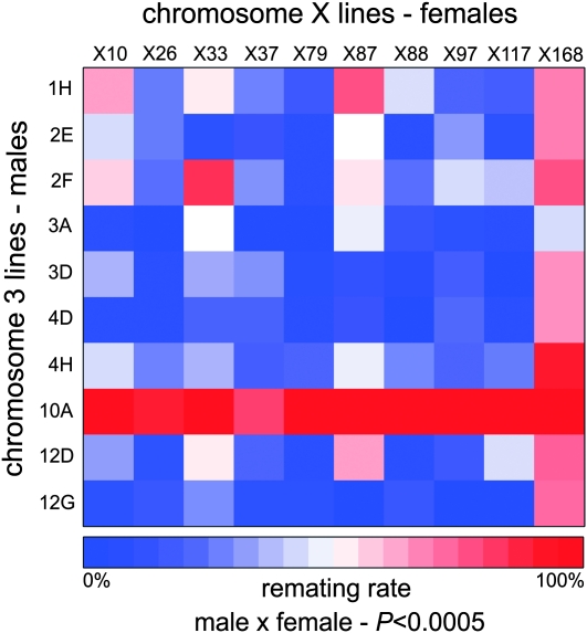 Figure 1.—