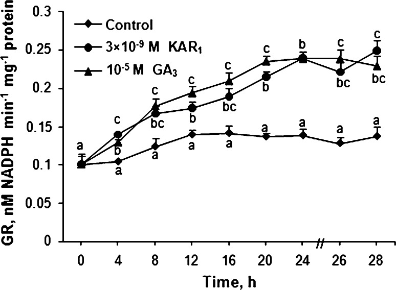 Fig. 8